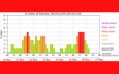 地磁気(k index)の画像