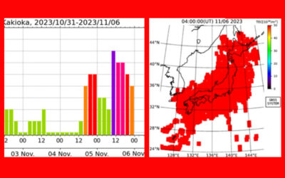 地磁気(k index)とTECの画像
