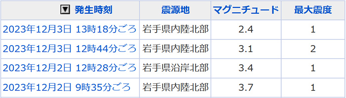 地震情報の画像