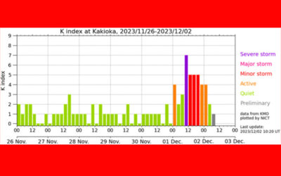 地磁気(k index)の画像