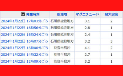地震情報の画像