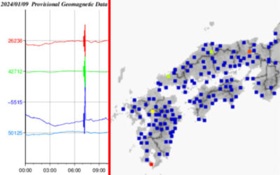 地磁気と強震モニタの画像