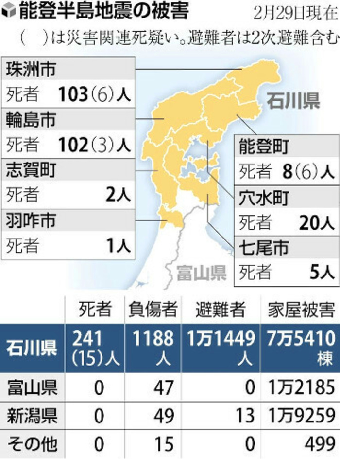 令和6年能登半島地震(M7.6 最大震度7)の画像