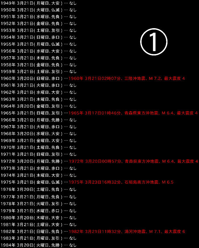 地震データの画像