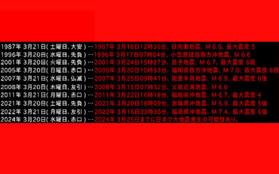 地震データの画像