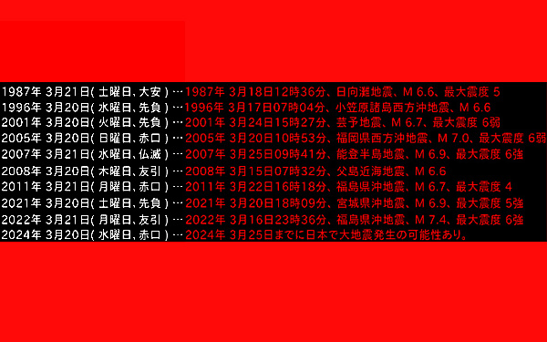 地震データの画像