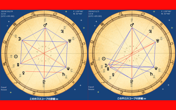 ホロスコープの画像