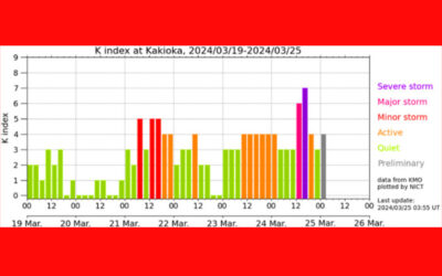地磁気(K index)の画像