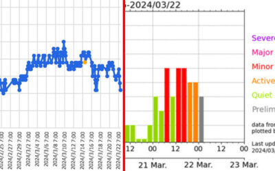 大気中のラドン濃度のグラフ