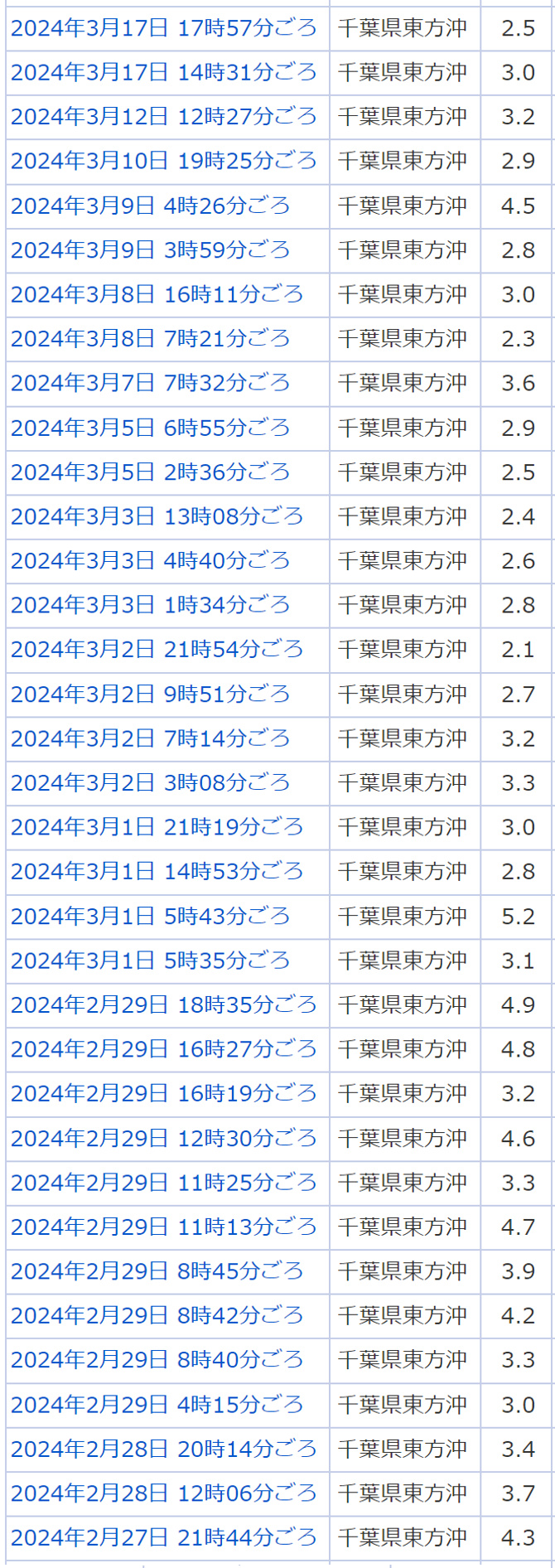 地震情報の画像