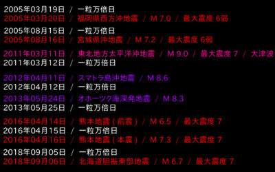 地震データの画像