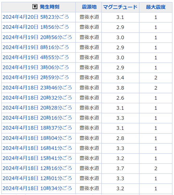 地震情報の画像