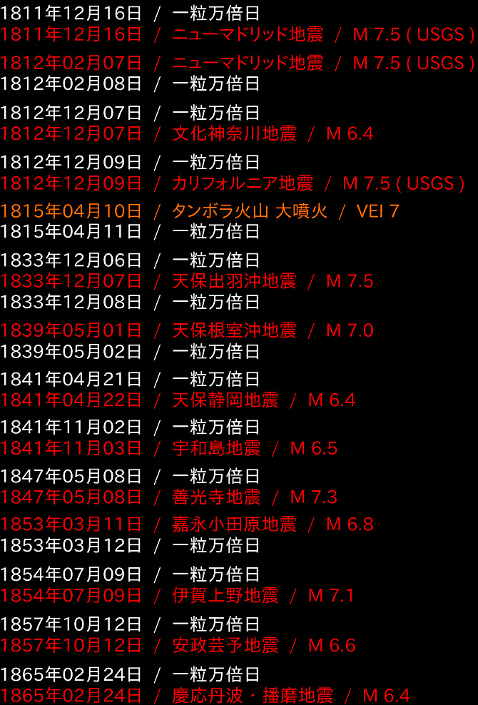 地震データの画像