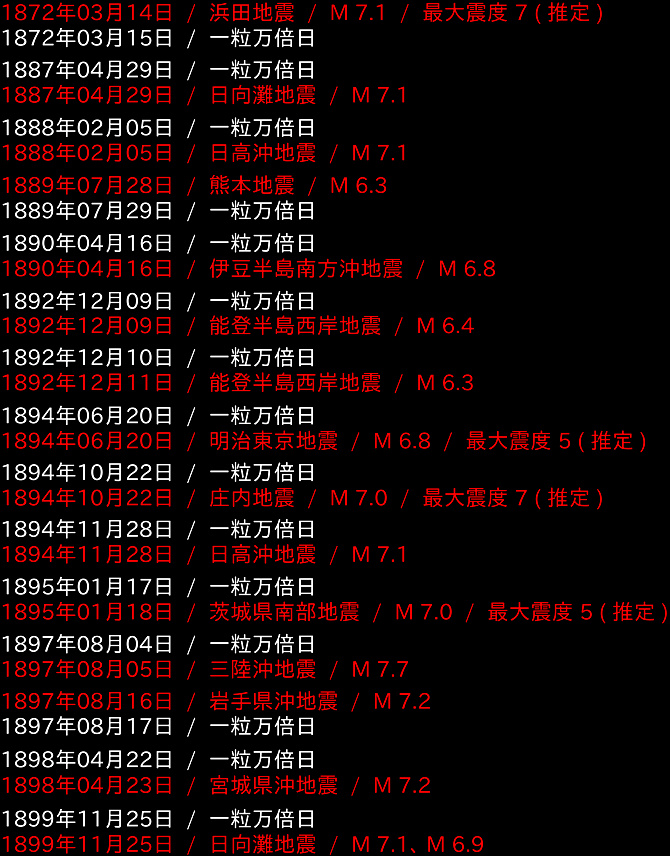 地震データの画像