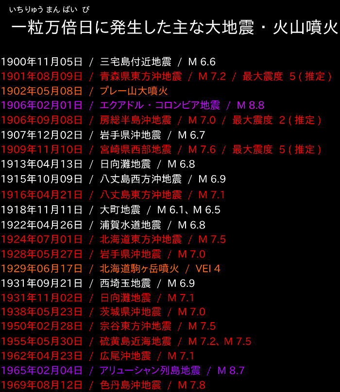 地震データの画像
