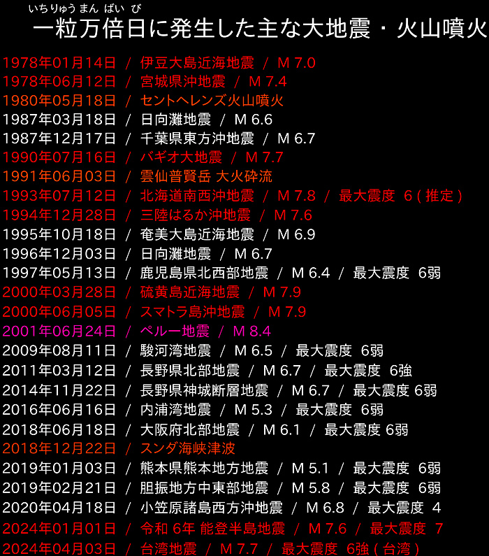地震データの画像