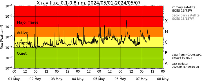 太陽フレアの画像