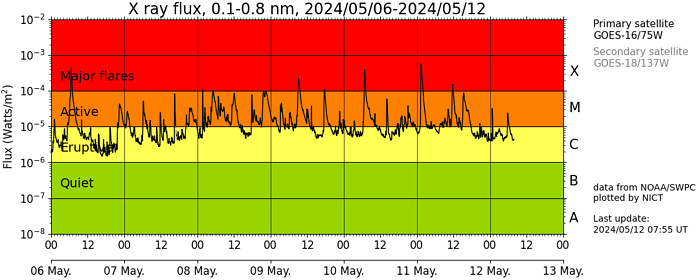太陽フレアの画像