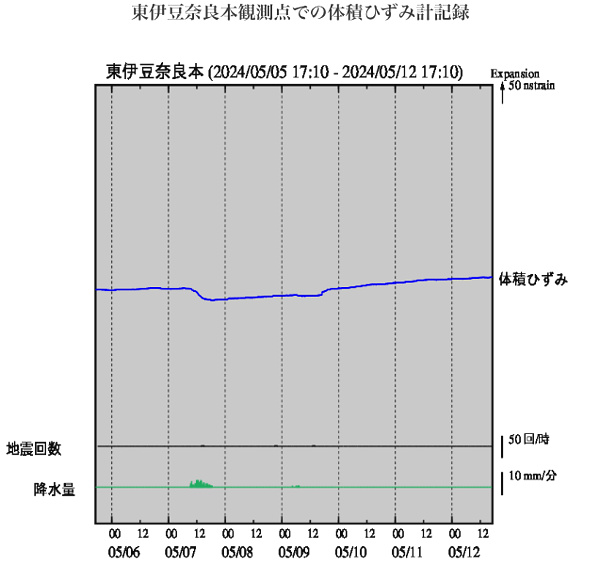 ひずみ計の画像