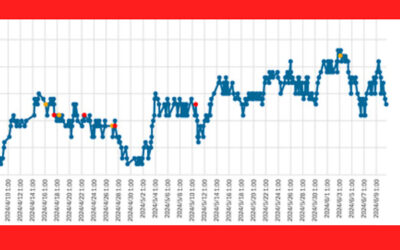 大気中のラドン濃度のグラフ