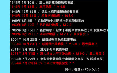 地震の法則(脱線事故の法則)の画像