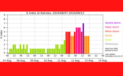 地磁気のグラフ