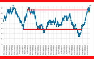 大気中のラドン濃度のグラフ